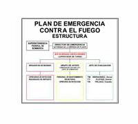 CARTELES SE�ALIZACION PLAN DE EMERGENCIA CONTRA EL FUEGO
